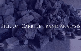 silicon carbide price